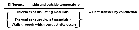 green-cocoon-closed-cell-r-value-chart