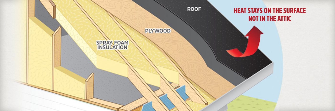 Photo of airflow on a roof - The Green Cocoon Insulation