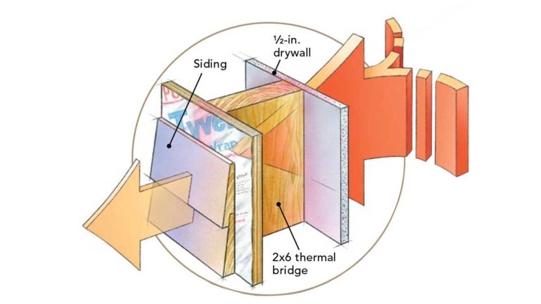 The Green Cocoon - Thermal Bridging Photo