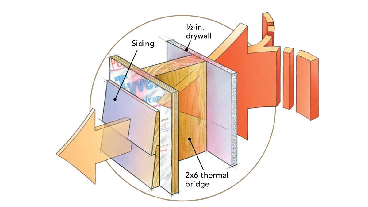 Thermal Bridge Fine Homebuilding 