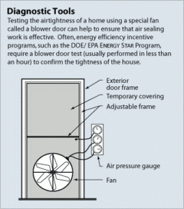 Blower Door Testing Diagnostic Tool - The Green Cocoon Insulation